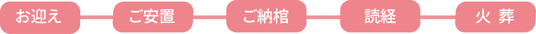 セレモしんこう