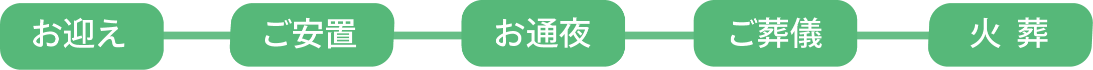 セレモしんこう
