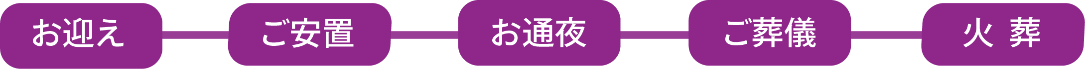 セレモしんこう
