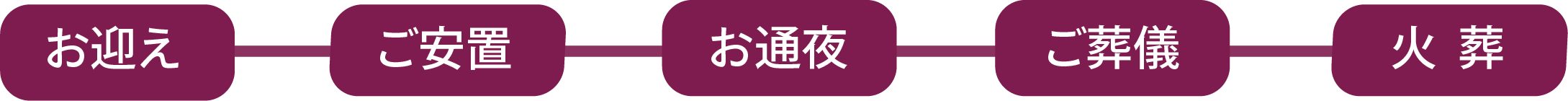 セレモしんこう