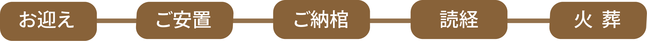 セレモしんこう